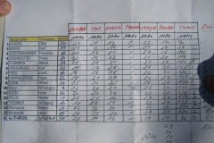 2012-11 Türkei